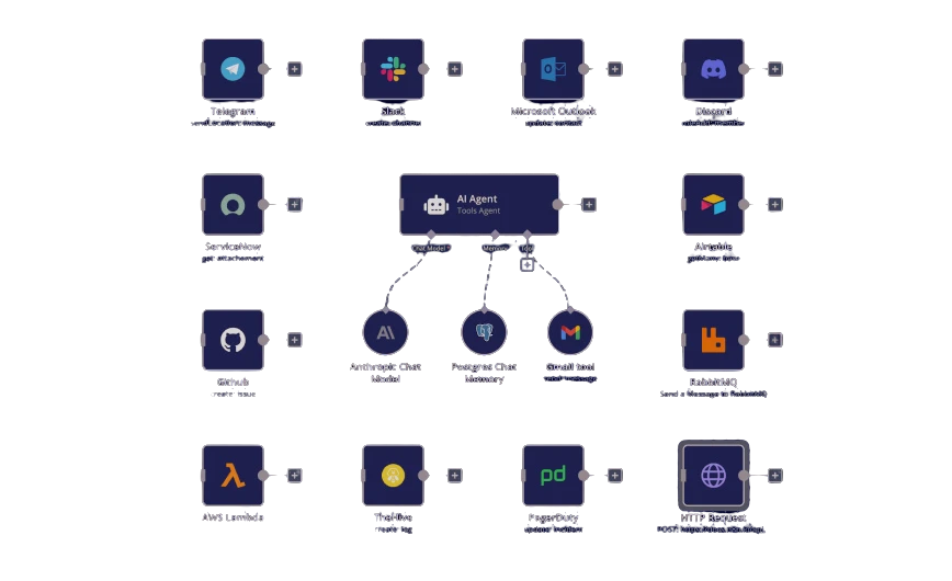 n8n automation workflow